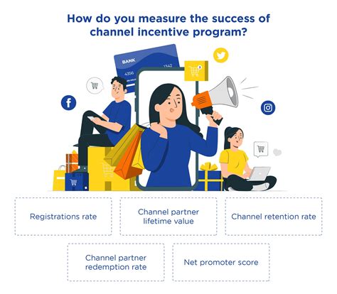 channel loyalty program template.